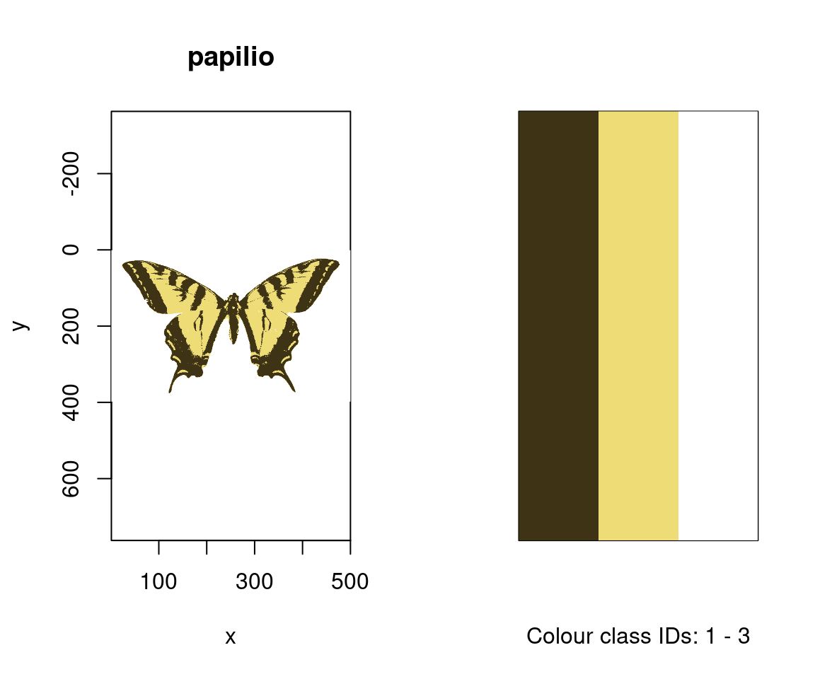 The k-means classified images of our butterflies, along with their identified colour palettes