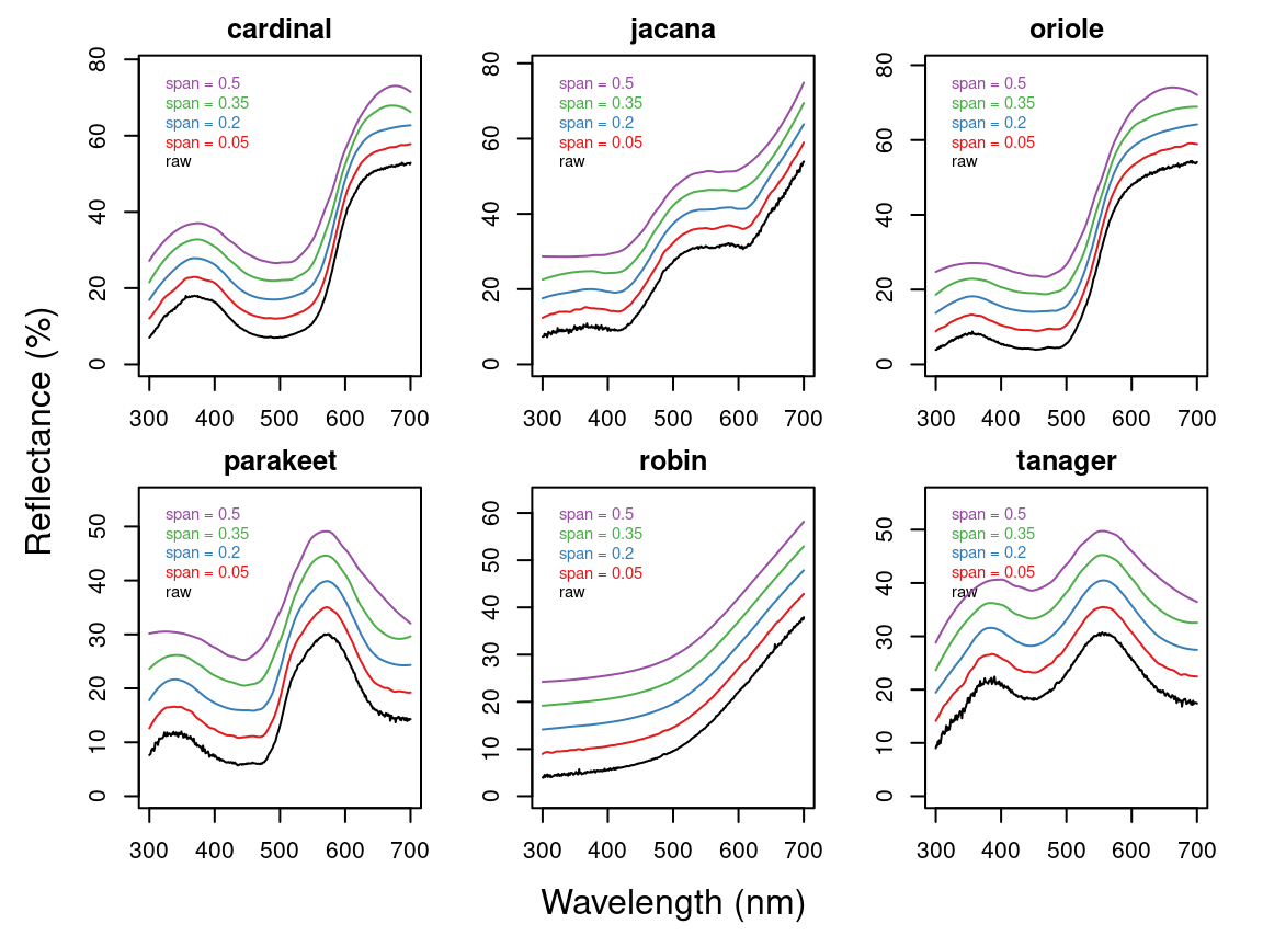 Results for min (left), max (centre), and both normalisations (right)