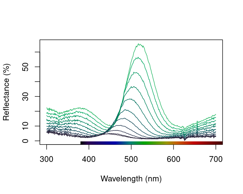 Heatmap plot for angle-resolved reflectance measurements of the green-winged teal.