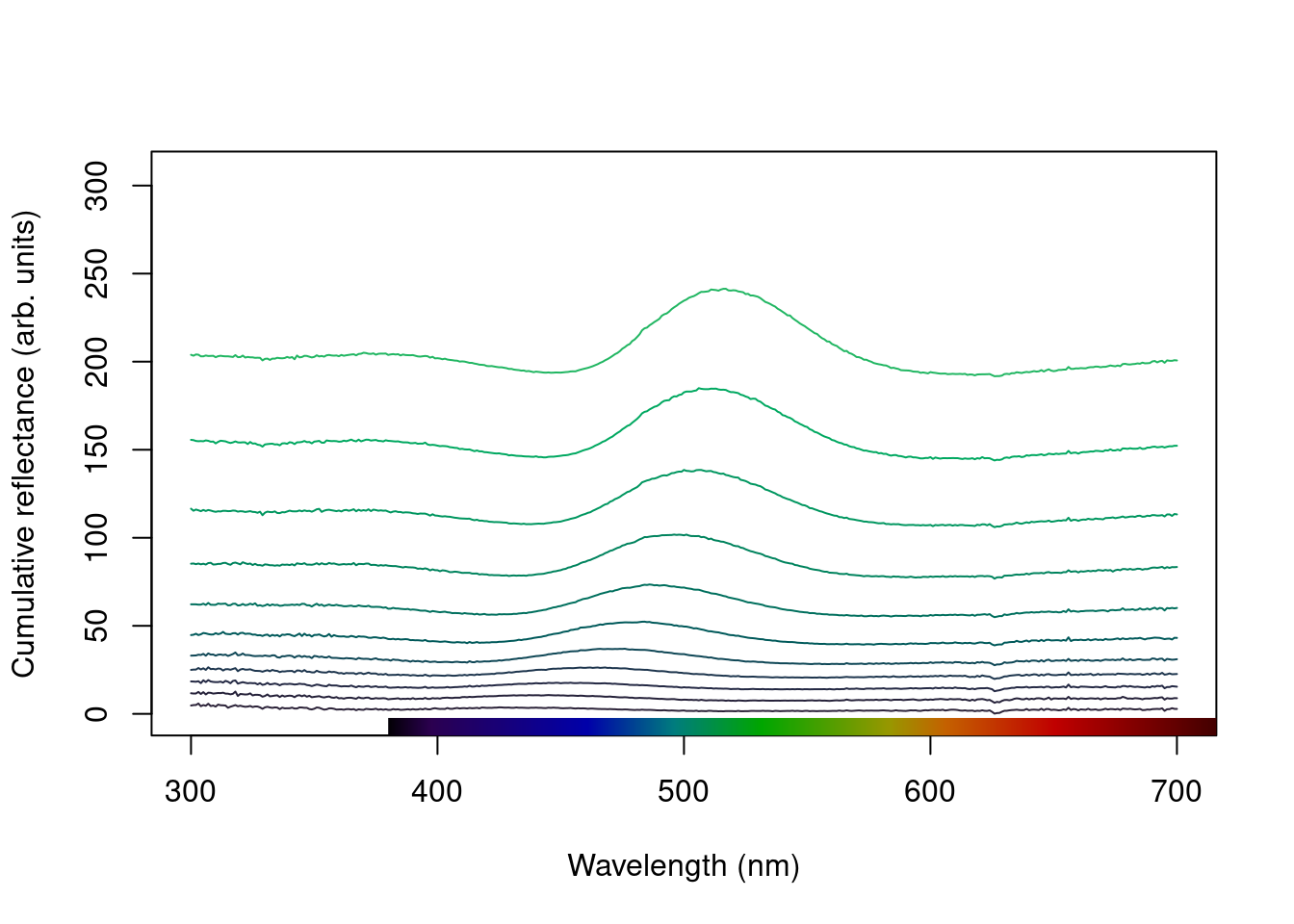 Stacked plot of the raw (left) and normalized (right) teal angle-dependent reflectance