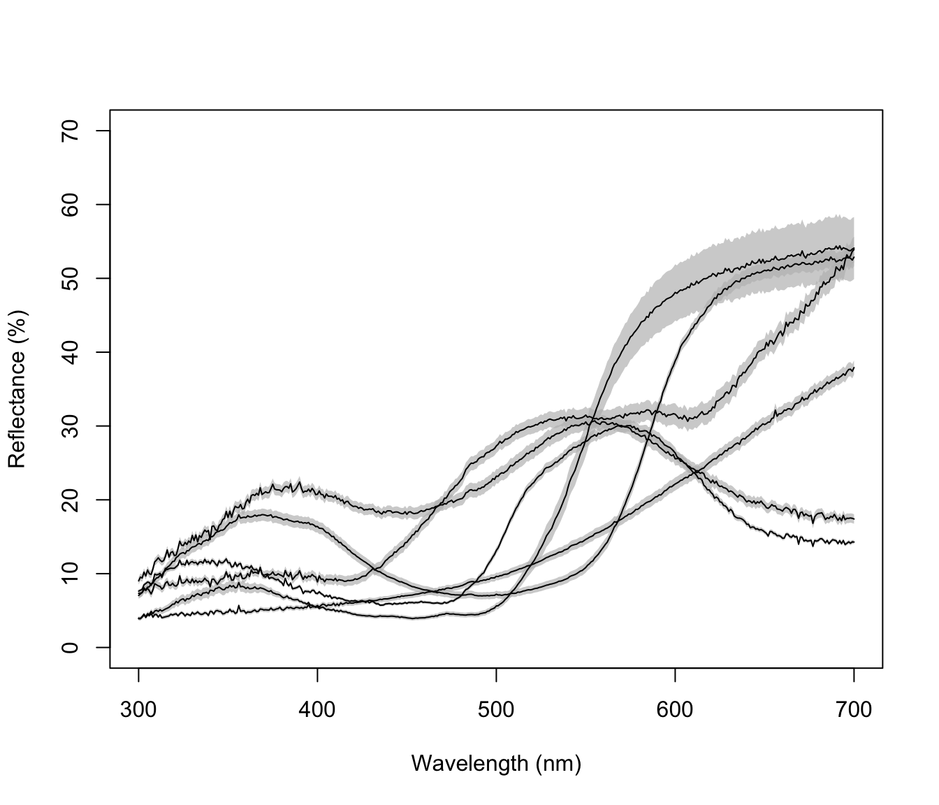 Example plots created using `aggplot`. Left: using median, standard deviation, and coloured lines. Right: using mean, standard error, and greyscale