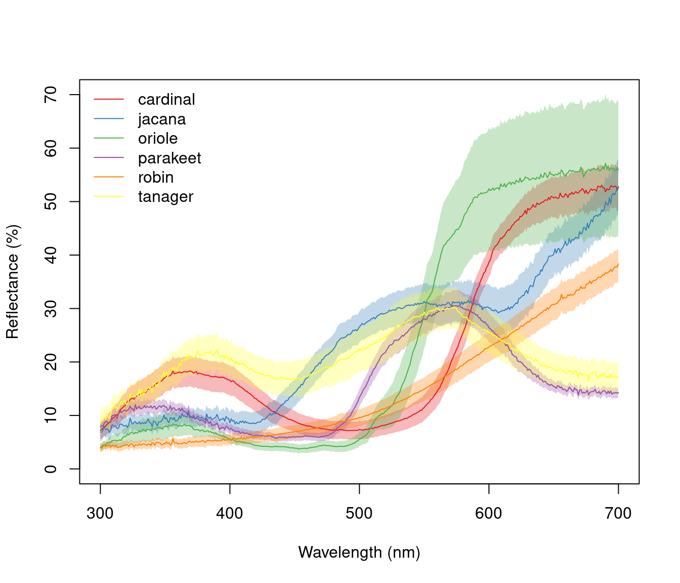 Example plots created using `aggplot`. Left: using median, standard deviation, and coloured lines. Right: using mean, standard error, and greyscale