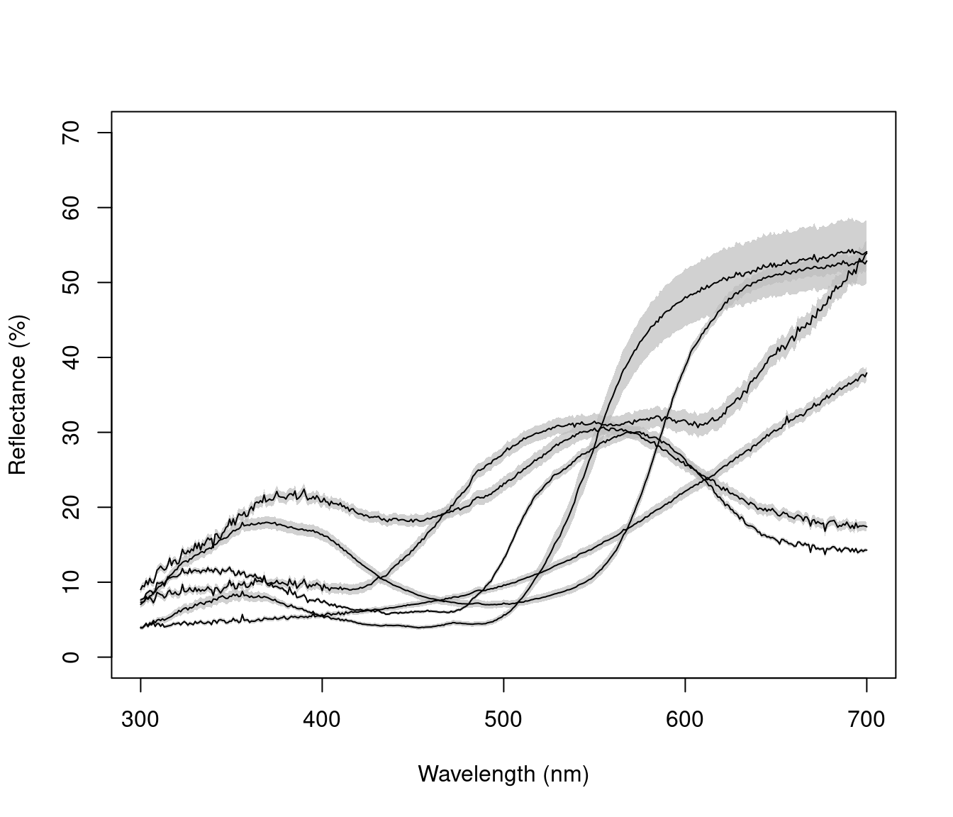 Example plots created using `aggplot`. Left: using median, standard deviation, and coloured lines. Right: using mean, standard error, and greyscale