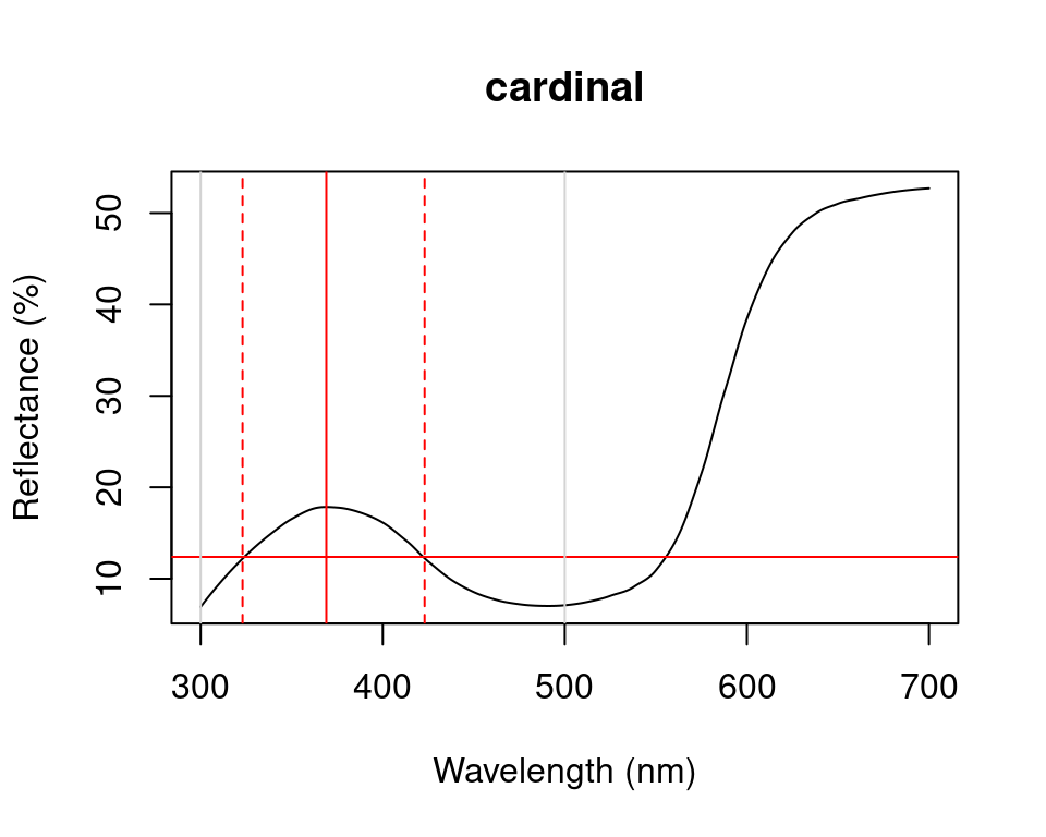Plot from `peakshape`, setting the wavelength limits to 300 and 500 nm